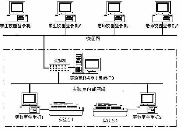 LGDG-2B 電工電子電力拖動(dòng)實(shí)驗(yàn)裝置(網(wǎng)絡(luò)型)
