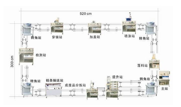 LDPS-01 拆裝式柔性機(jī)電一體化生產(chǎn)線(xiàn)組裝與調(diào)試實(shí)訓(xùn)系統(tǒng)