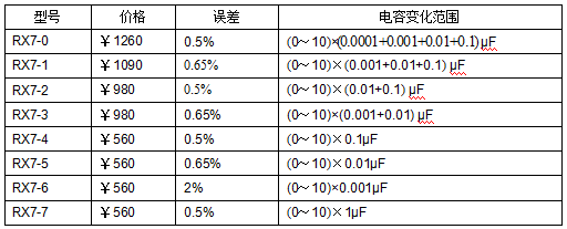十進(jìn)式電容箱、標(biāo)準(zhǔn)電容箱