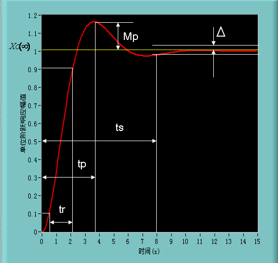 LG-CTY05型 電液伺服比例控制專業(yè)測試實(shí)驗(yàn)臺(tái)