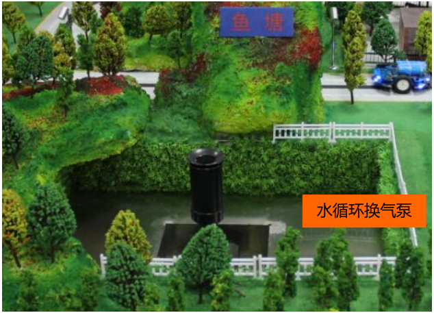 智能農(nóng)牧業(yè)實(shí)訓(xùn)系統(tǒng)沙盤(pán)