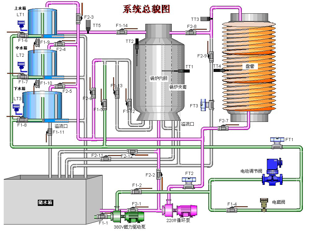 高級(jí)現(xiàn)場(chǎng)總線過(guò)程控制系統(tǒng)實(shí)驗(yàn)裝置