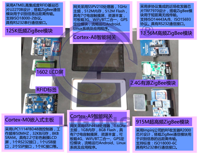 LGWL-A8T型 物聯(lián)網(wǎng)創(chuàng)意實訓(xùn)套件