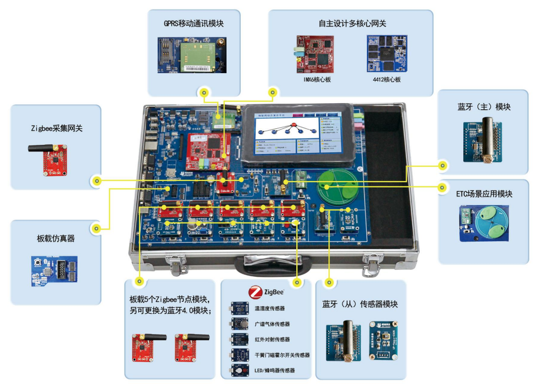 LGWL-MX06型 物聯(lián)網(wǎng)教學科研平臺