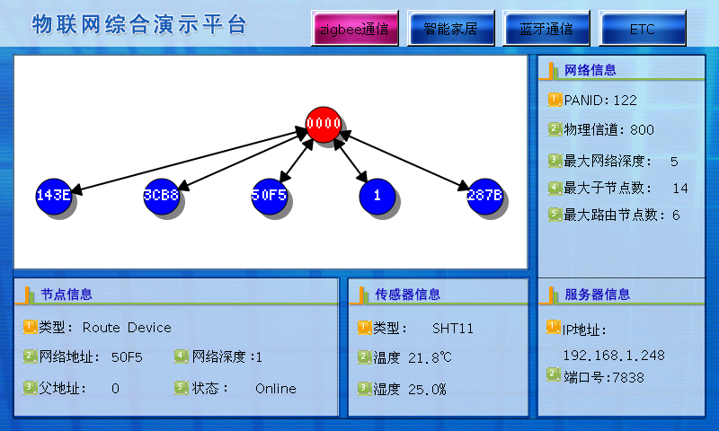 LGWL-MX06型 物聯(lián)網(wǎng)教學科研平臺