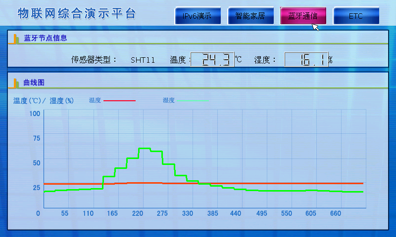 LGWL-MX06型 物聯(lián)網(wǎng)教學科研平臺