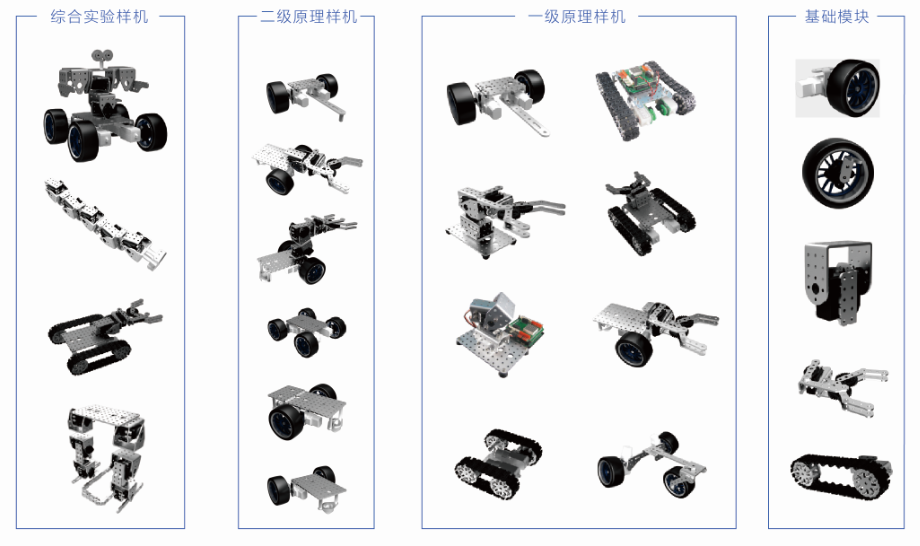 模塊化機器人套件