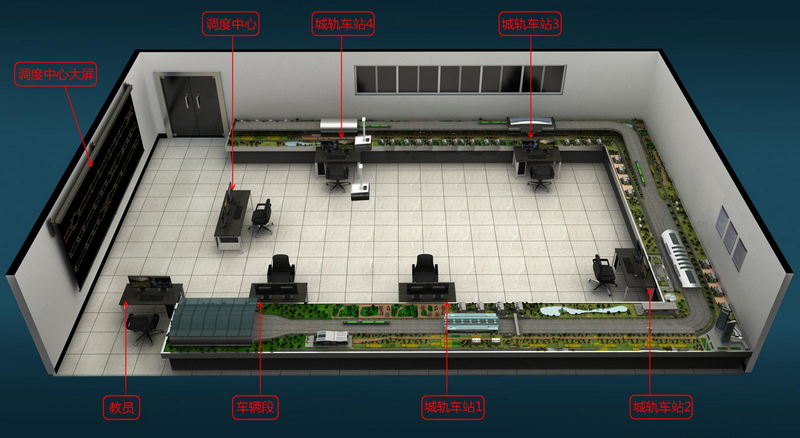城市軌道交通運(yùn)營(yíng)沙盤實(shí)訓(xùn)系統(tǒng)