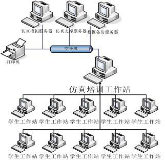 計算機聯(lián)鎖實訓設備