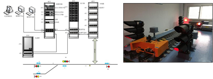 軌道交通計算機聯(lián)鎖實訓系統(tǒng)