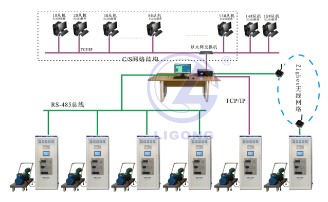 電力系統(tǒng)實訓平臺