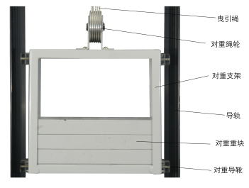 透明電梯教學(xué)模型