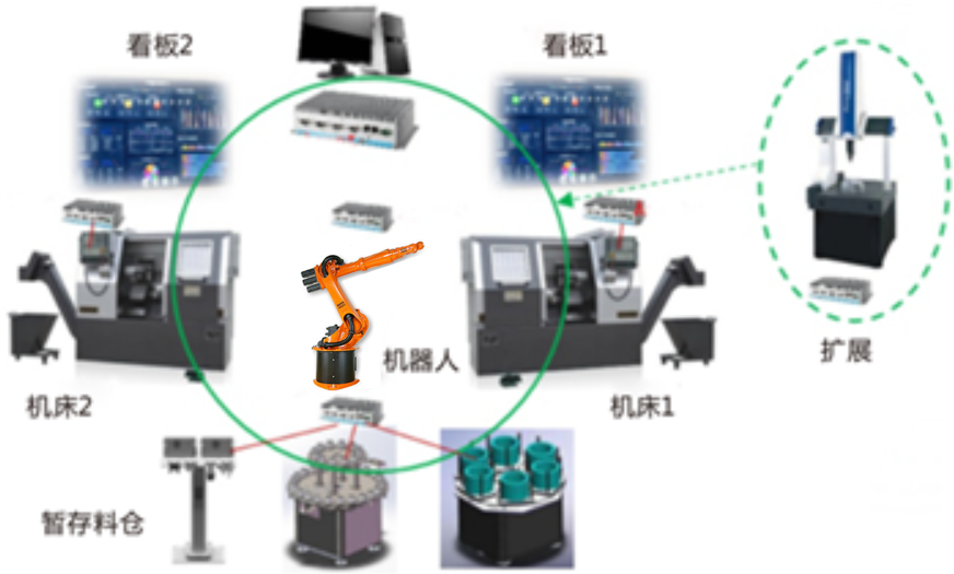 LGJ-SJ10智能機器人個性化訂制多智能體生產(chǎn)線