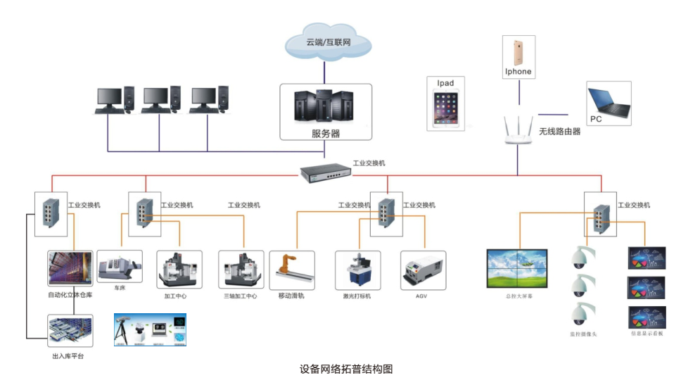 LGJ-SJ13智能機(jī)器人個(gè)性化定制多智能體生產(chǎn)線(xiàn)