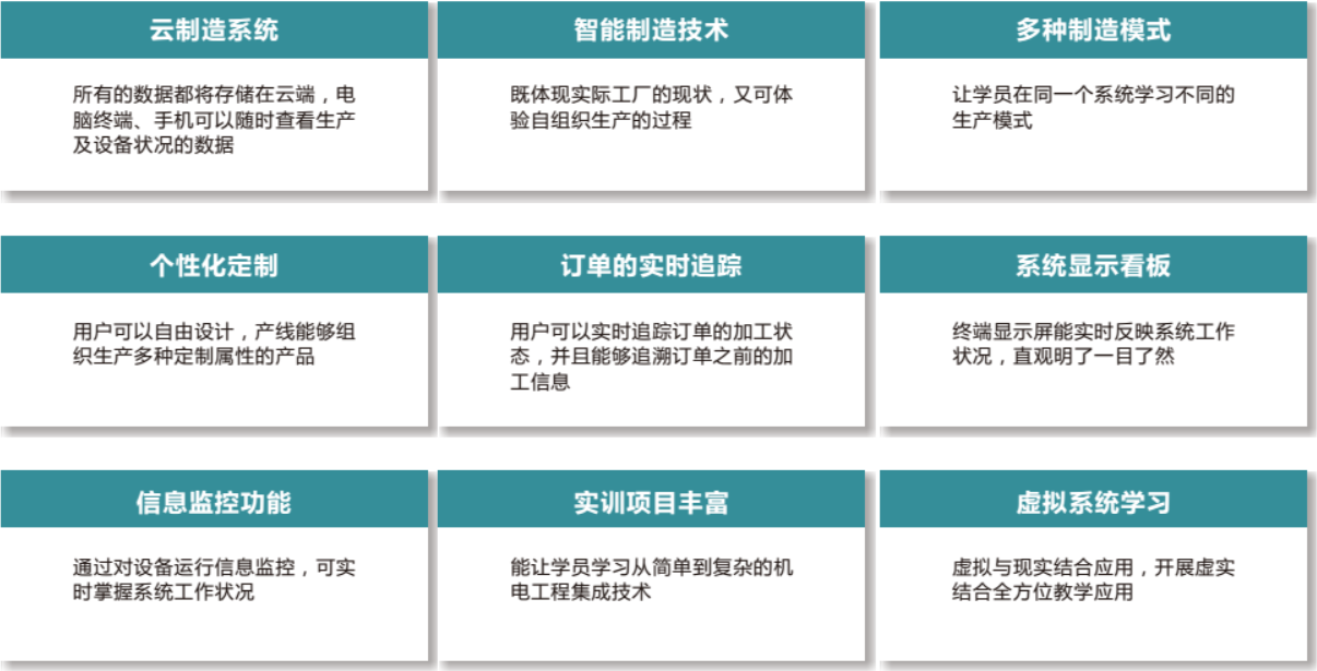 LGJ-SJ13智能機(jī)器人個(gè)性化定制多智能體生產(chǎn)線(xiàn)