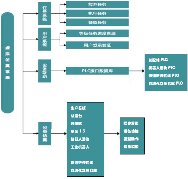 LGJ-SJ21智能機器人數(shù)字虛擬3D仿真教學(xué)系統(tǒng)
