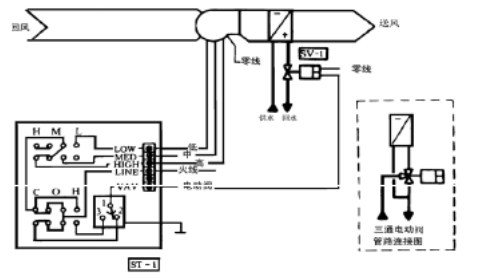 風(fēng)機(jī)盤(pán)管加新風(fēng)中央空調(diào)系統(tǒng)綜合實(shí)訓(xùn)考核裝置