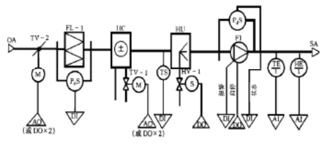 風(fēng)機(jī)盤(pán)管加新風(fēng)中央空調(diào)系統(tǒng)綜合實(shí)訓(xùn)考核裝置