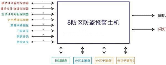 智能樓宇通用實訓(xùn)臺架(工位型)