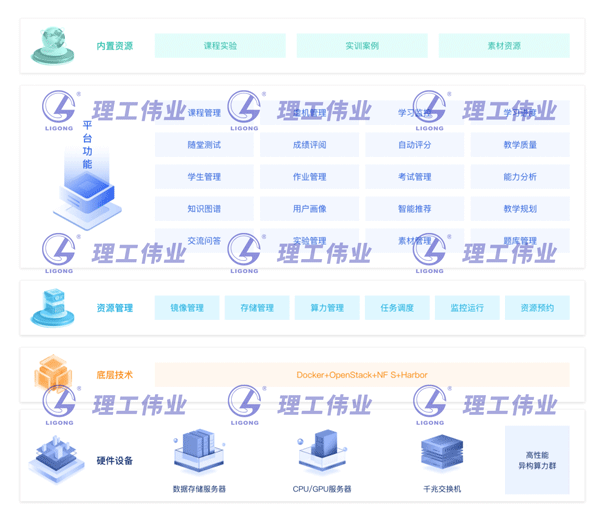 計(jì)算機(jī)基礎(chǔ)數(shù)智化實(shí)踐教學(xué)平臺(tái)