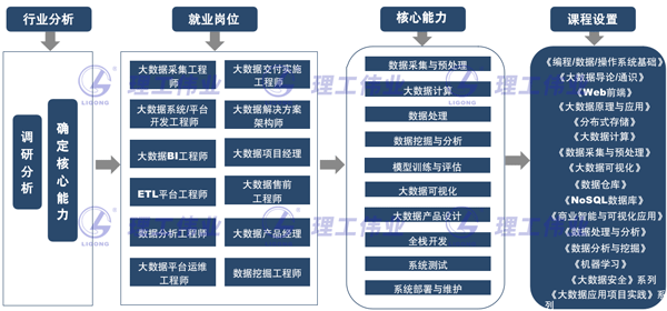 人工智能大數(shù)據(jù)云計算產(chǎn)業(yè)學(xué)院建設(shè)方案